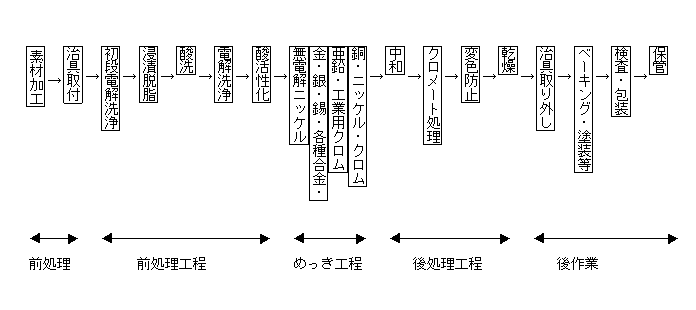 �߂����H��