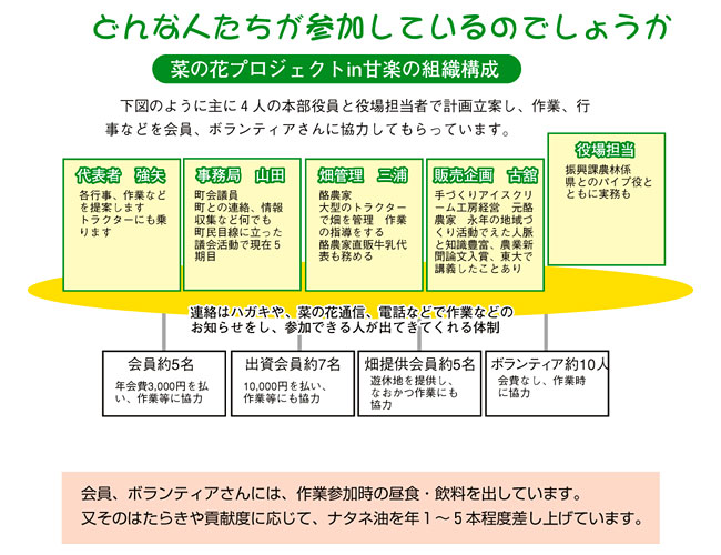 どんな人が参加しているのでしょうか